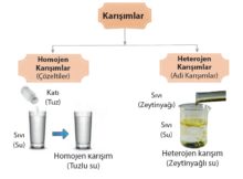 Cozunme Hizina Etki Eden Faktorler Soruyurdu